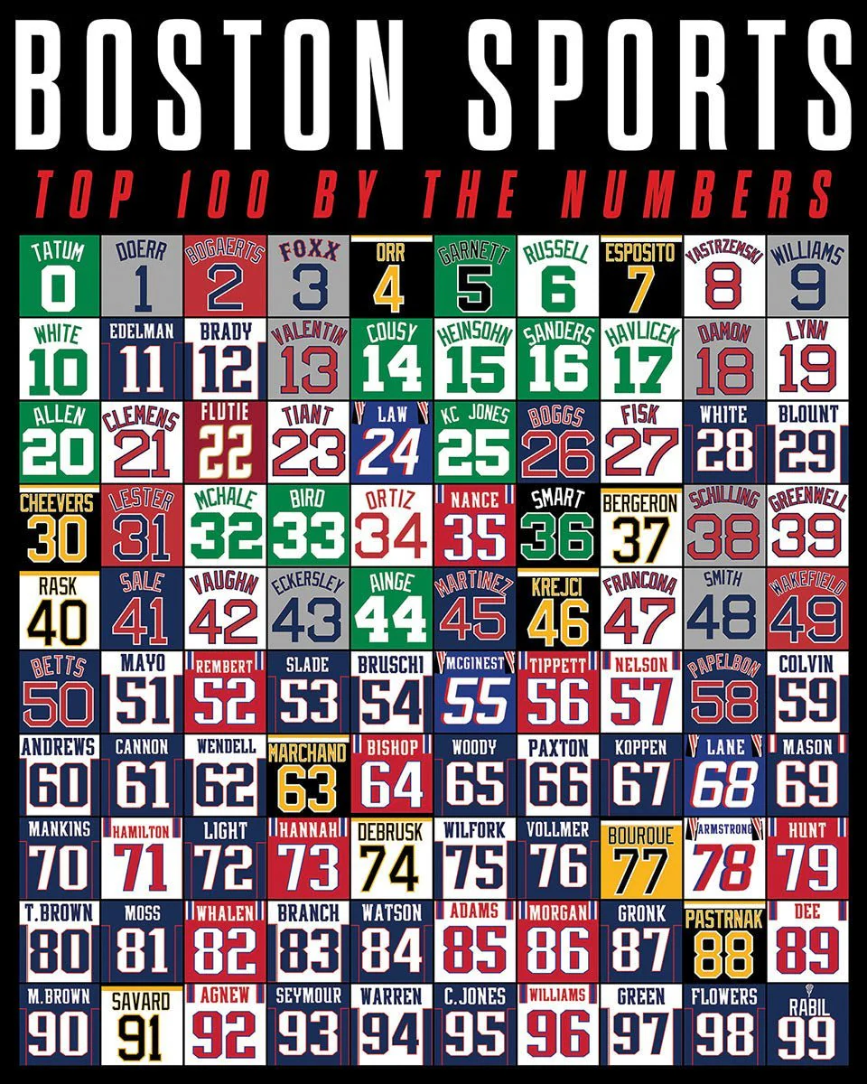 Set of 3: Boston Bundle 1000 piece - Image 4
